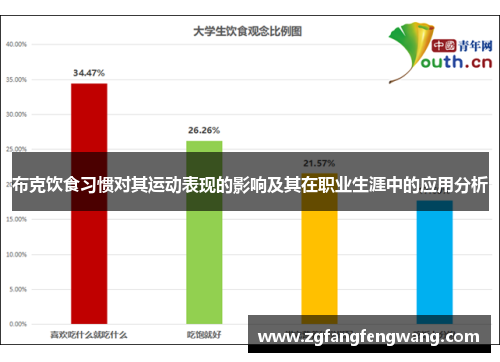 布克饮食习惯对其运动表现的影响及其在职业生涯中的应用分析
