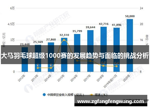 大马羽毛球超级1000赛的发展趋势与面临的挑战分析