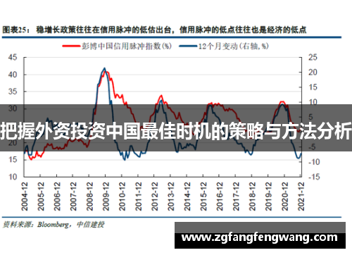 把握外资投资中国最佳时机的策略与方法分析