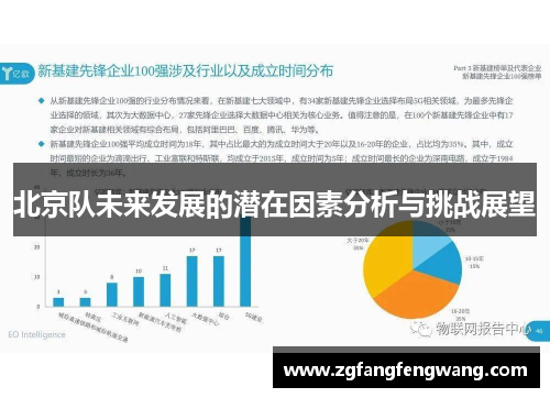 北京队未来发展的潜在因素分析与挑战展望