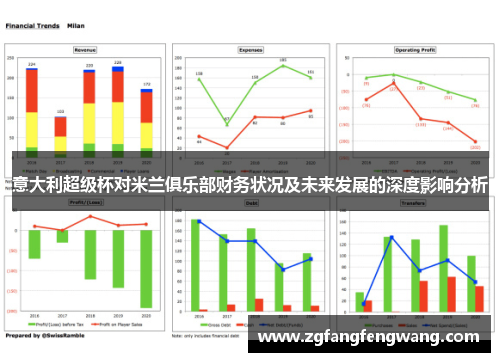 意大利超级杯对米兰俱乐部财务状况及未来发展的深度影响分析