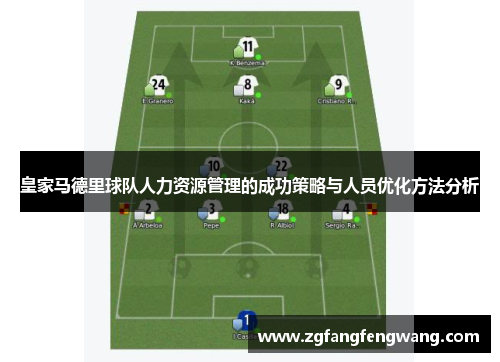 皇家马德里球队人力资源管理的成功策略与人员优化方法分析