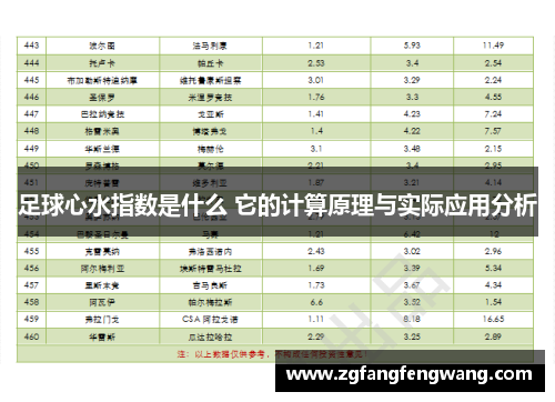 足球心水指数是什么 它的计算原理与实际应用分析
